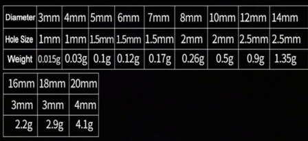 Japanse Parels - Kralen - Imitatie - Parelmoer - 3mm - 1000 stuks